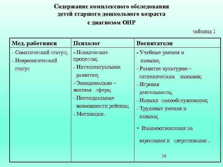 Содержание комплексного занятия