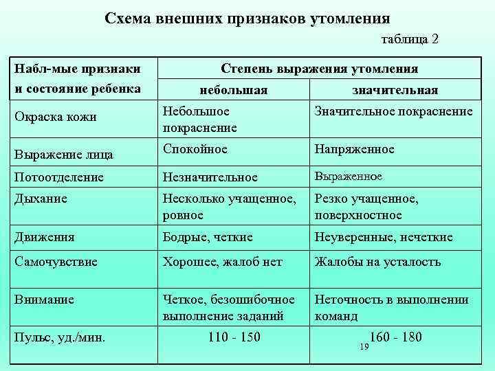 Какие признаки относятся к признакам сомнительных схем