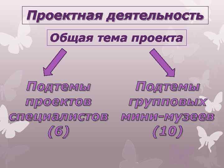 Проектная деятельность Общая тема проекта Подтемы проектов групповых специалистов мини-музеев (6) (10) 