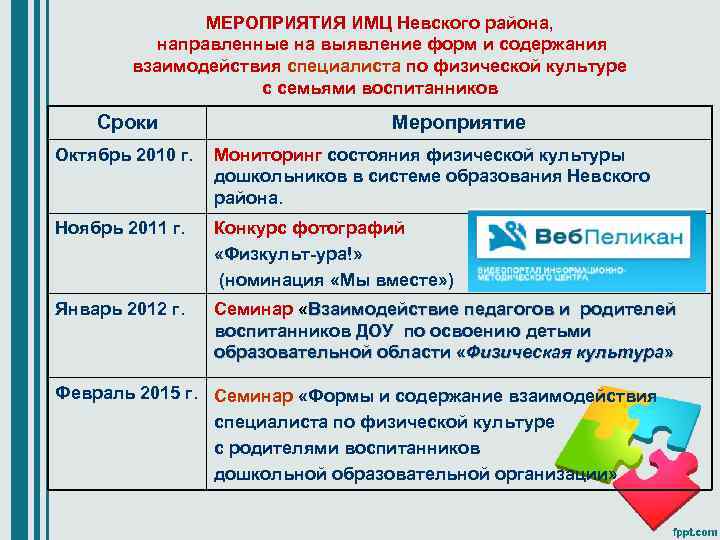 МЕРОПРИЯТИЯ ИМЦ Невского района, направленные на выявление форм и содержания взаимодействия специалиста по физической