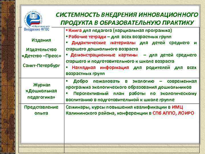 СИСТЕМНОСТЬ ВНЕДРЕНИЯ ИННОВАЦИОННОГО ПРОДУКТА В ОБРАЗОВАТЕЛЬНУЮ ПРАКТИКУ • Книга для педагога (парциальная программа) •