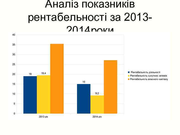 Аналіз показників рентабельності за 20132014 роки 