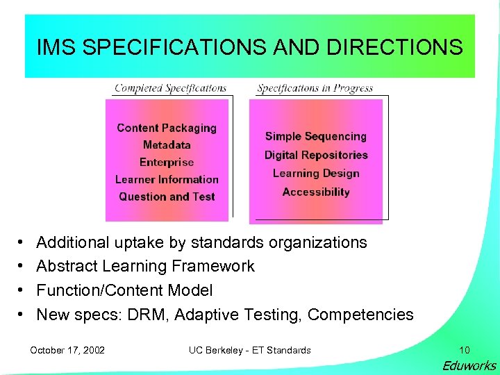 IMS SPECIFICATIONS AND DIRECTIONS • • Additional uptake by standards organizations Abstract Learning Framework