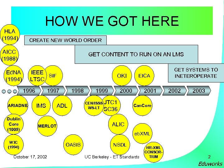 HOW WE GOT HERE HLA (1994) CREATE NEW WORLD ORDER AICC (1988) GET CONTENT