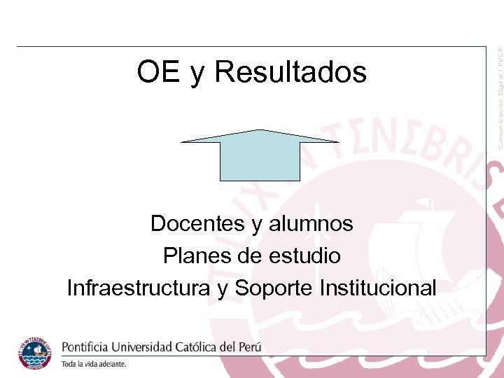 OE y Resultados Docentes y alumnos Planes de estudio Infraestructura y Soporte Institucional 
