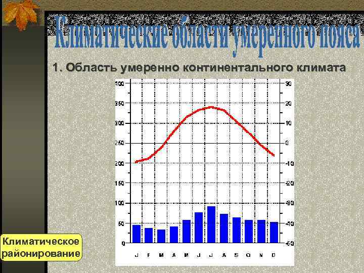 1. Область умеренно континентального климата Климатическое районирование 
