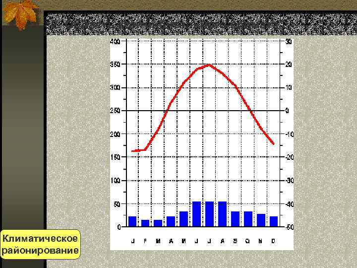 Режим выпадения. Проанализируйте климатические диаграммы. Типы климата диаграммы. Годовой ход температуры в климатической диаграмме. 4 Климатическая диаграмма.