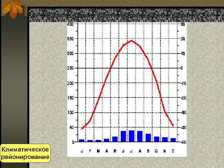 3. Область резко континентального климата Климатическое районирование 