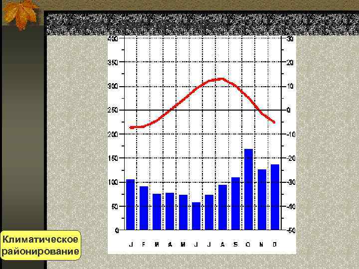 5. Область морского климата Климатическое районирование 