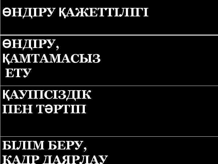 ӨНДІРУ ҚАЖЕТТІЛІГІ Мазмұнына қарай: ӨНДІРУ, ҚАМТАМАСЫЗ ЕТУ ҚАУІПСІЗДІК ПЕН ТӘРТІП БІЛІМ БЕРУ, КАДР ДАЯРЛАУ
