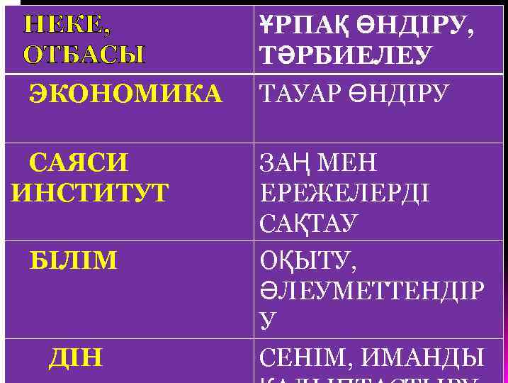 НЕКЕ, ОТБАСЫ ЭКОНОМИКА САЯСИ ИНСТИТУТ БІЛІМ ДІН ҰРПАҚ ӨНДІРУ, ТӘРБИЕЛЕУ ТАУАР ӨНДІРУ ЗАҢ МЕН