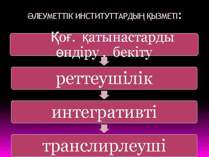 ӘЛЕУМЕТТІК ИНСТИТУТТАРДЫҢ ҚЫЗМЕТІ: Қоғ. қатынастарды өндіру , бекіту реттеушілік интегративті транслирлеуші 