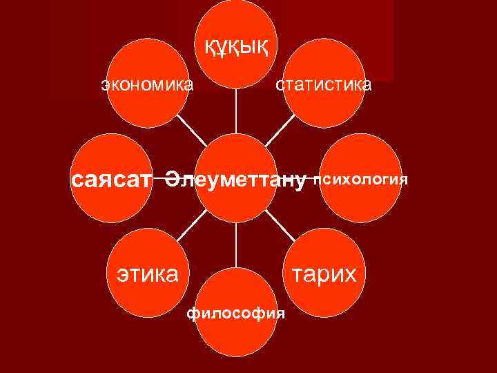 құқық экономика статистика саясат Әлеуметтану психология тарих этика философия 