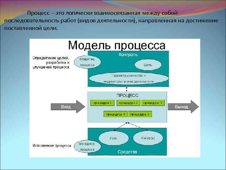 Каким образом взаимосвязана деятельность основных. Взаимосвязанные организации это. Заказчик процесса это. Модель взаимосвязанности между собой промышленность. Виды бизнеса взаимосвязанные между собой.