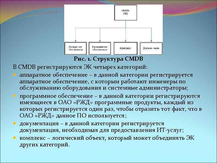 Рис. 1. Структура CMDB В CMDB регистрируются ЭК четырех категорий: аппаратное обеспечение – в