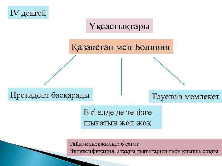 IV деңгей Ұқсастықтары Қазақстан мен Боливия Президент басқарады Тәуелсіз мемлекет Екі елде де теңізге