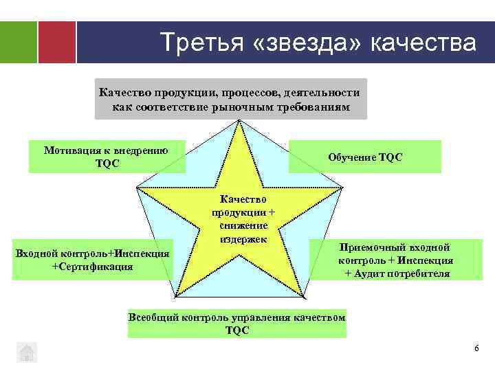 4 звезда качества. Первая звезда качества. Четвертая звезда качества. Третья звезда качества. Пятая звезда качества.