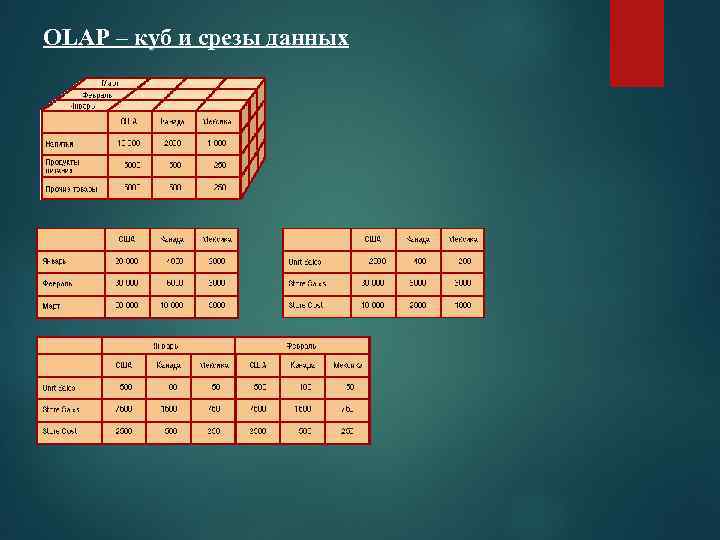 OLAP – куб и срезы данных 