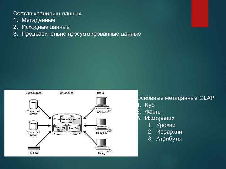 Состав хранилищ данных 1. Метаданные 2. Исходные данные 3. Предварительно просуммированные данные Основные метаданные