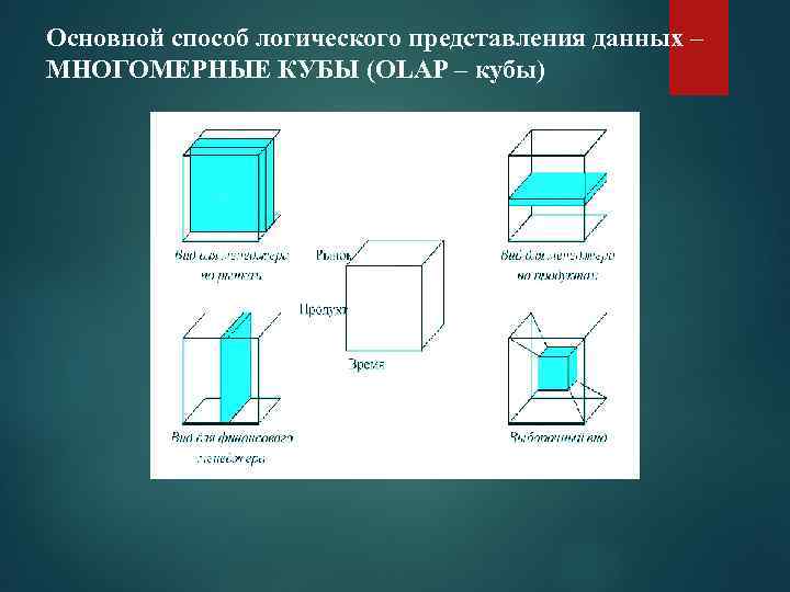 Основной способ логического представления данных – МНОГОМЕРНЫЕ КУБЫ (OLAP – кубы) 