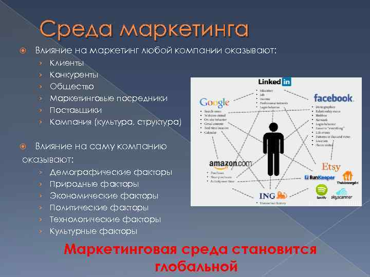 Среда маркетинга Влияние на маркетинг любой компании оказывают: › › › Клиенты Конкуренты Общество
