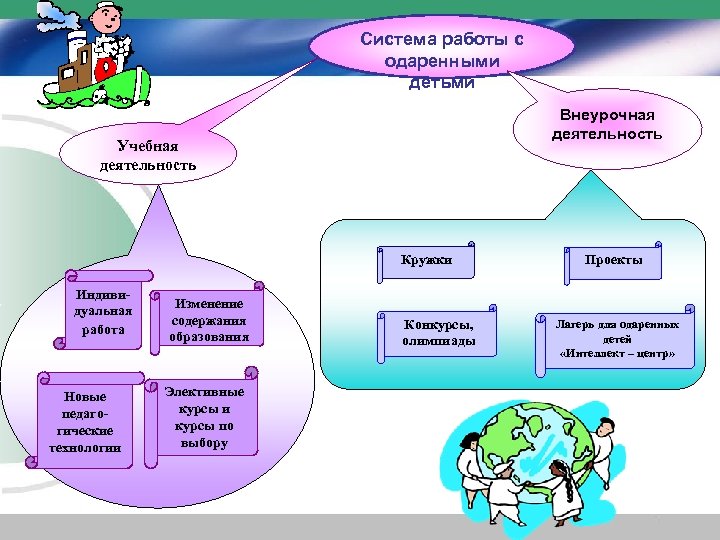 Презентация работа с одаренными детьми в начальной школе