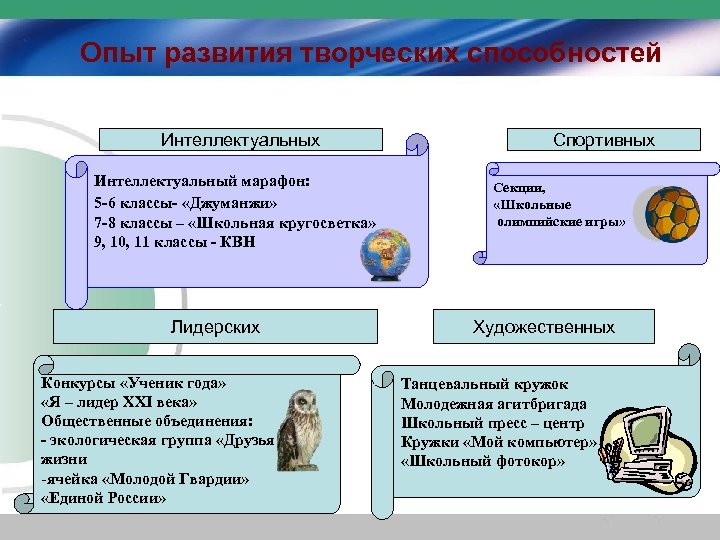 Опыт развития творческих способностей Интеллектуальных Интеллектуальный марафон: 5 -6 классы- «Джуманжи» 7 -8 классы