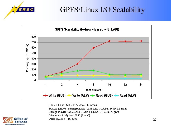 GPFS/Linux I/O Scalability Linux Cluster: NERSC Alvarez (87 nodes) Storage (ALV): 2 storage nodes