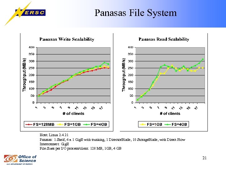 Panasas File System Host: Linux 2. 4. 21 Panasas: 1 Shelf, 4 x 1