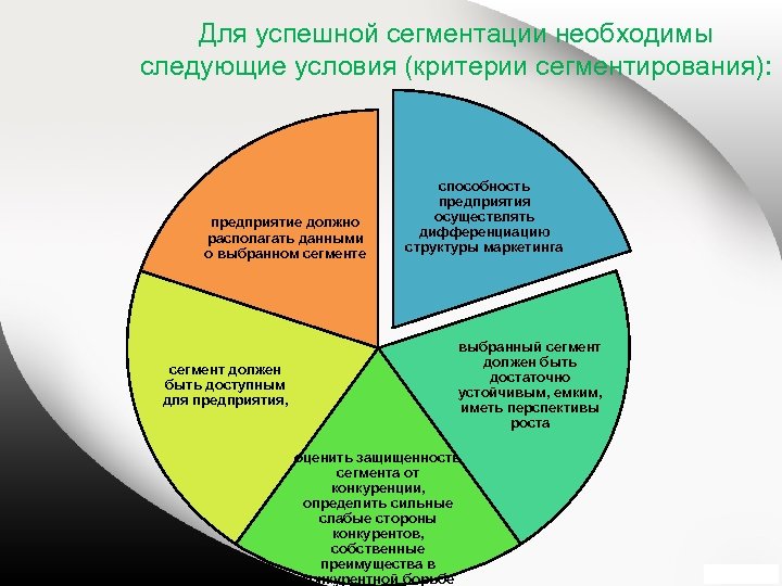 Проблема сегментации изображений