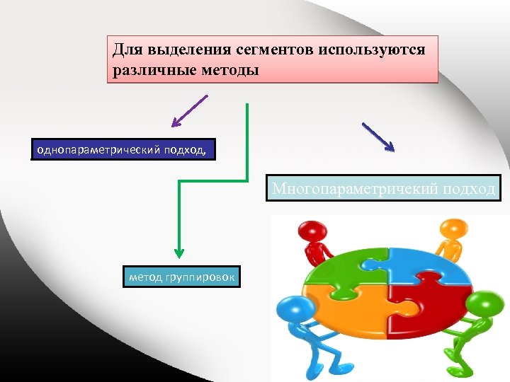 Для выделения сегментов используются различные методы однопараметрический подход, Многопараметричекий подход метод группировок 