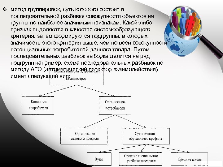 При группировке объектов. Методы группирования объектов. Алгоритм группировки объектов. Сущность метода группировок состоит в. Метод группировок маркетинг.