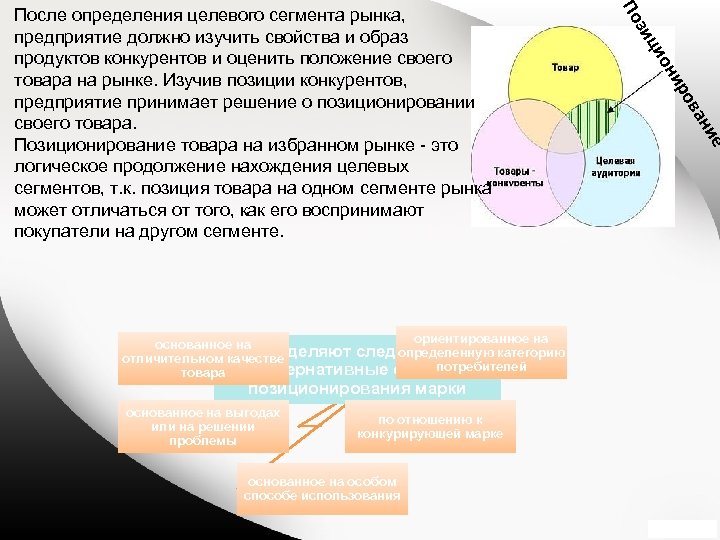 основанное на особом способе использования е ни по отношению к конкурирующей марке а ов