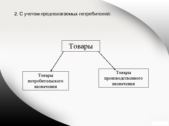 2. С учетом предполагаемых потребителей: Товары потребительского назначения Товары производственного назначения 