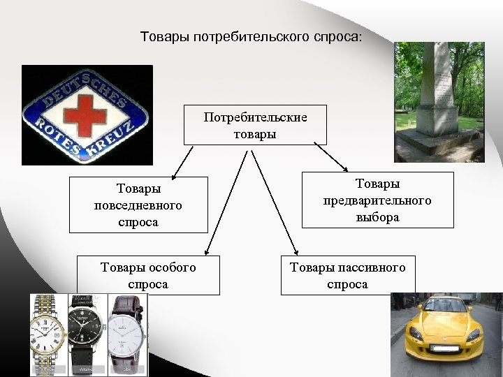 Товары потребительского спроса