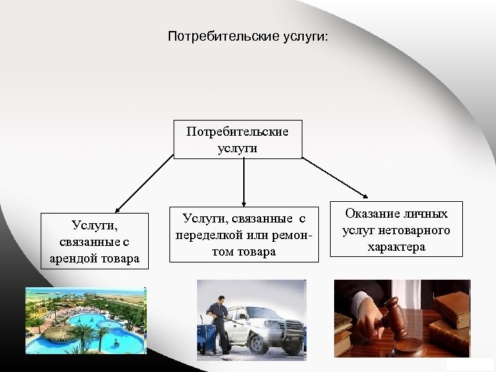 Производители и потребители услуг