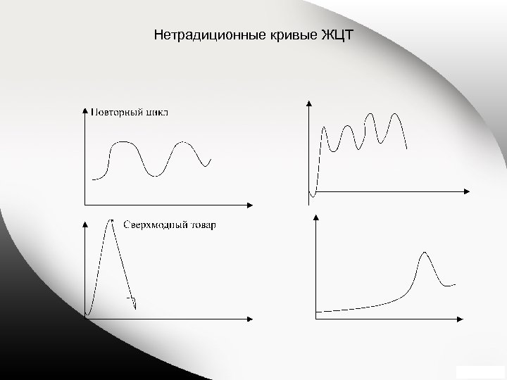 Нетрадиционные кривые ЖЦТ 