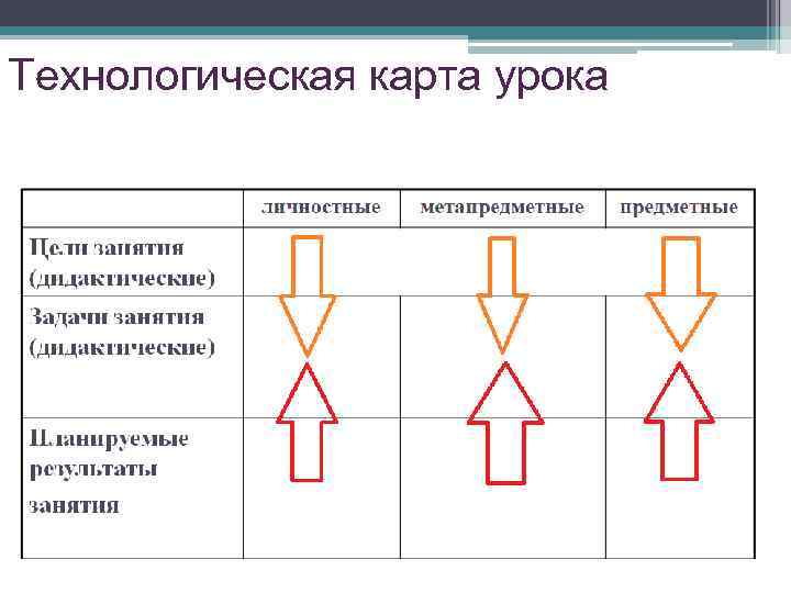 Технологическая карта урока 