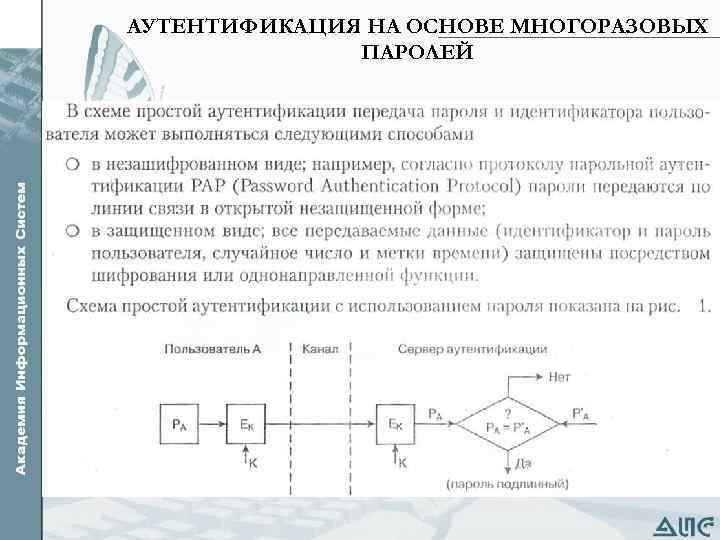 Использование парольных схем