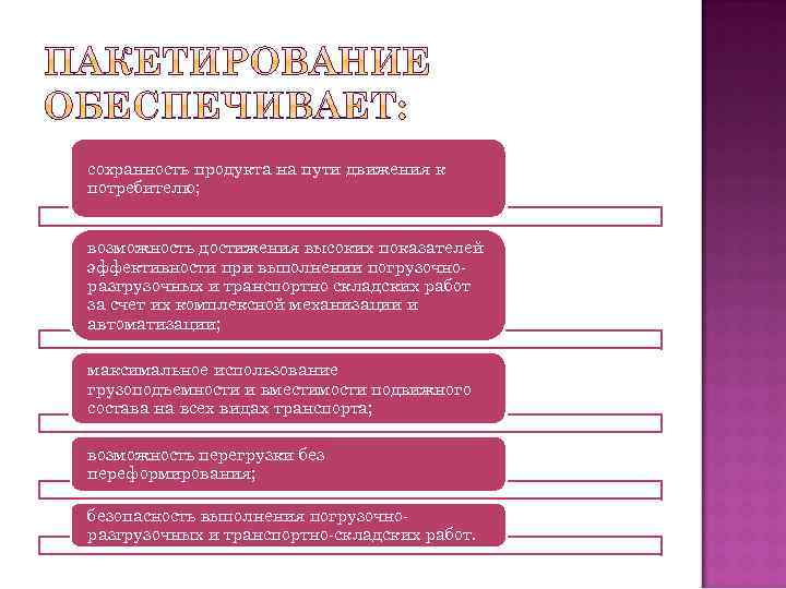 сохранность продукта на пути движения к потребителю; возможность достижения высоких показателей эффективности при выполнении