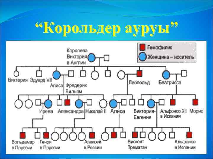 “Корольдер ауруы” 