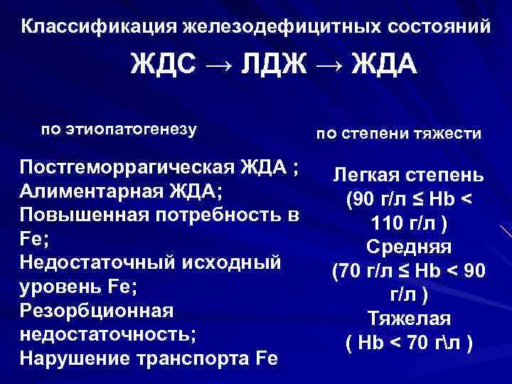Классификация железодефицитных состояний ЖДС → ЛДЖ → ЖДА по этиопатогенезу Постгеморрагическая ЖДА ; Алиментарная