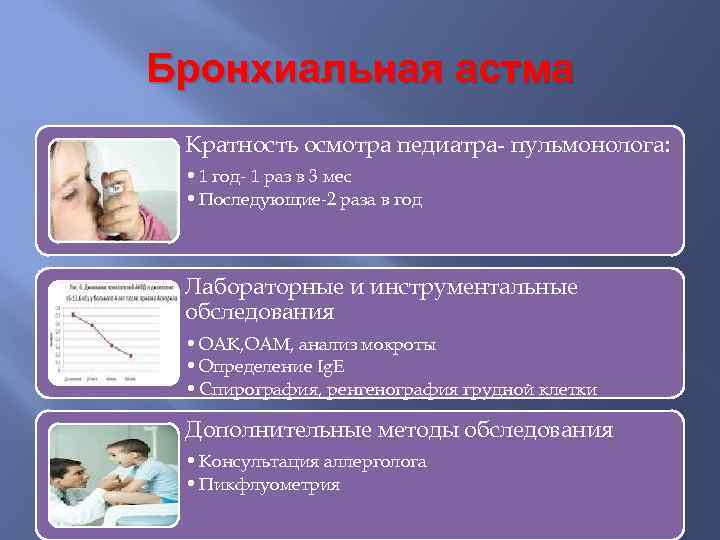 Бронхиальная астма Кратность осмотра педиатра- пульмонолога: • 1 год- 1 раз в 3 мес