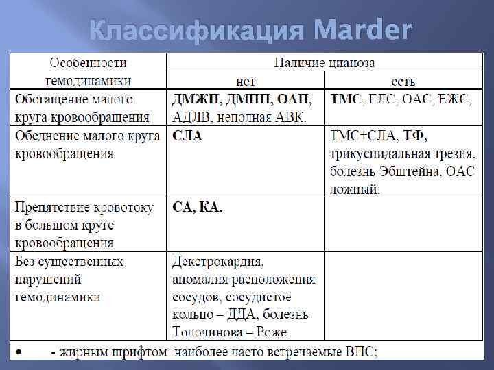 Классификация Marder 