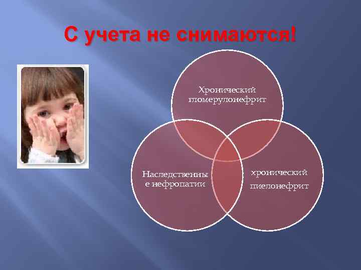 С учета не снимаются! Хронический гломерулонефрит Наследственны е нефропатии хронический пиелонефрит 