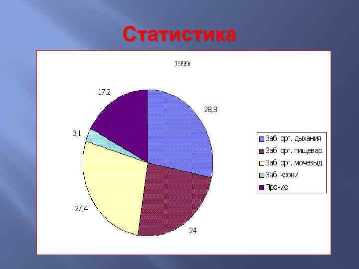 Статистика 