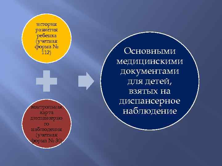 история развития ребенка (учетная форма № 112) контрольная карта диспансерно го наблюдения (учетная форма