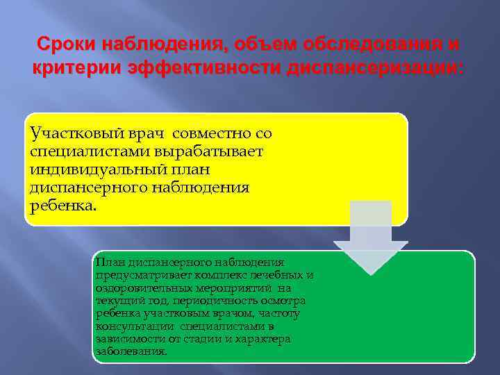 Сроки наблюдения, объем обследования и критерии эффективности диспансеризации: Участковый врач совместно со специалистами вырабатывает