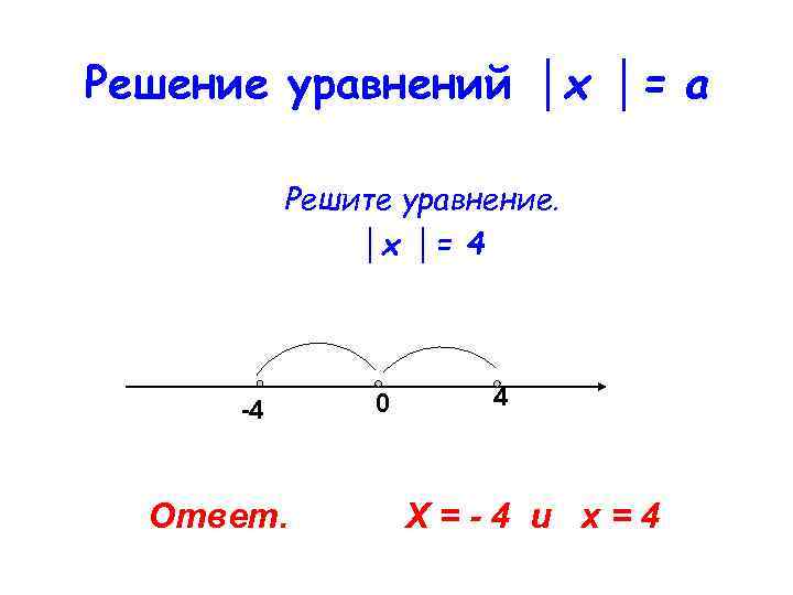 Решение уравнений │х │= а Решите уравнение. │х │= 4 -4 Ответ. 0 4