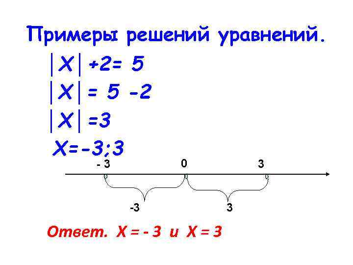 Примеры решений уравнений. -3 0 │Х│+2= 5 │Х│= 5 -2 │Х│=3 Х=-3; 3 -3